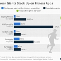 (PDF) Sportswear Giants Stock Up on Fitness Apps