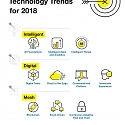 (Video) Gartner Top 10 Strategic Technology Trends for 2018