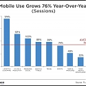 Shopping, Productivity and Messaging Give Mobile Another Stunning Growth Year