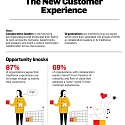 (Infographic) The New Customer Experience