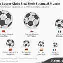 What China’s Soccer Spending Spree Teaches Us About Globalization