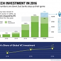 (Infographic) Fintech Investment in 2016
