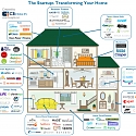 The Startups Transforming Your Home