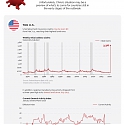 (Infographic) COVID-19 Crash : How China’s Economy May Offer a Glimpse of the Future
