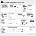 (Infographic) The Open-Source AI Development Market Map