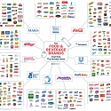 (Infographic) The Food & Beverage Brands That Own The Grocery Store