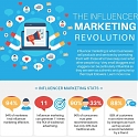 (Infographic) The Influencer Marketing Revolution