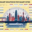 (Infographic) The Anatomy of a Smart City