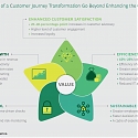 (PDF) BCG - Transform Customer Journeys at Scale—and Transform Your Business