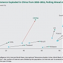 (PDF) BCG - What China Reveals About the Future of Shopping