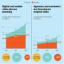 (Infographic) How the NewFronts Influence the Way Advertisers Approach Digital Video