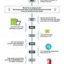 (Infographic) The History of the Credit Card