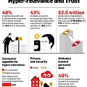 (Infographic) How Much Privacy People Will Give Up for Personalized Experiences