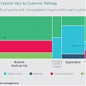 (PDF) BCG - To Boost Impact, Tailor Touchpoints to Customer Needs