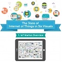 (Infographic) The State of Internet of Things In 6 Visuals