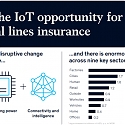 (Infographic) Mckinsey - IoT Opportunity for Commercial Lines Insurance