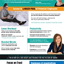 (Infographic) The New Normal - Trusting Remote Workers