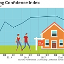 (PDF) Housing Market Sentiment Hits a 5-Year High : A Good Omen for Sales ?