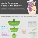 (Infographic) Mobile Commerce : Where is the Money ?