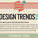 (Infographic) Design Trends 2016