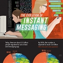 (Infographic) The Evolution of Instant Messaging