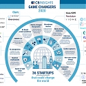 (Infographic) Game Changing Startups 2020