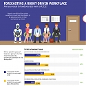 (Infographic) Will a Robot Take Your Job ?