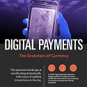(Infographic) Digital Payments : The Evolution of Currency