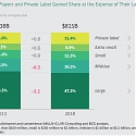 (PDF) BCG - How CPG Leaders Are Using M&A to Bolster Growth