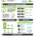 (Infographic) Sustainability Continues to Drive Sales Across the CPG Landscape