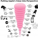 How Big is Apple ? This Visualization Puts Things Into Perspective