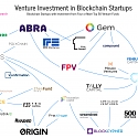 Top 50 Venture Capital Firms Investing in Blockchain Companies