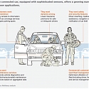 (PDF) Mckinsey - Shifting Gears : Insurers Adjust for Connected-Car Ecosystems