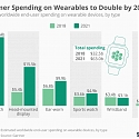Consumer Spending on Wearables to Double by 2021