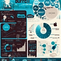 (Infographic) The Warren Buffett Empire in One Giant Chart