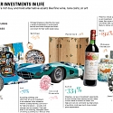 (Infographic) Investing in the Finer Things in Life