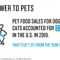 U.S. Pet Food Market Grows 7% Despite Grain-Free Decline
