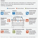 (PDF) Mckinsey - How The Convergence of Automotive and Tech will Create a New Ecosystem