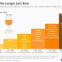 Beer Is No Longer Just Beer