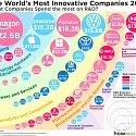 The Most Innovative Companies in 2018