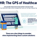 (Infographic) Electronic Health Records as a GPS for Healthcare