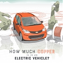(Infographic) How Much Copper is in an Electric Vehicle ?