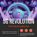 (Infographic) 5G Revolution : Unlocking the Digital Age