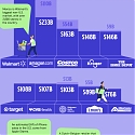 (Infographic) Top 100 Retailers 2023 - Global Retail Sales in 2022
