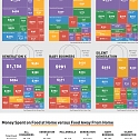 (Infographic) How Do Different Generations Spend Their Money on Food ?