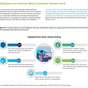(PDF) Capgemini - The Future of Work : From Remote to Hybrid