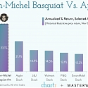 Jean-Michel Basquiat vs. Apple