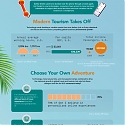 (Infographic) How Technology has Democratized Travel