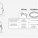 (Patent) Apple Wins Patent for Directional Haptic Output System with Spatial Audio for AirPods