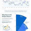 (Infographic) What Drove Market Volatility in 2023 ?